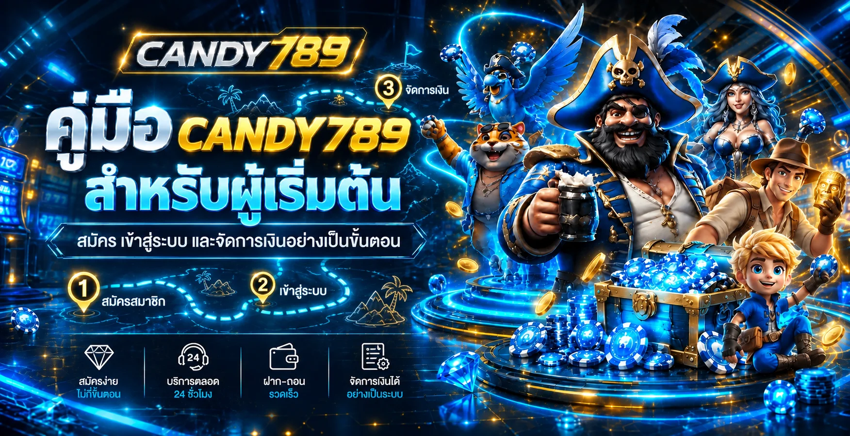 CANDY789 คู่มือสมัคร เข้าสู่ระบบ และฝากถอน